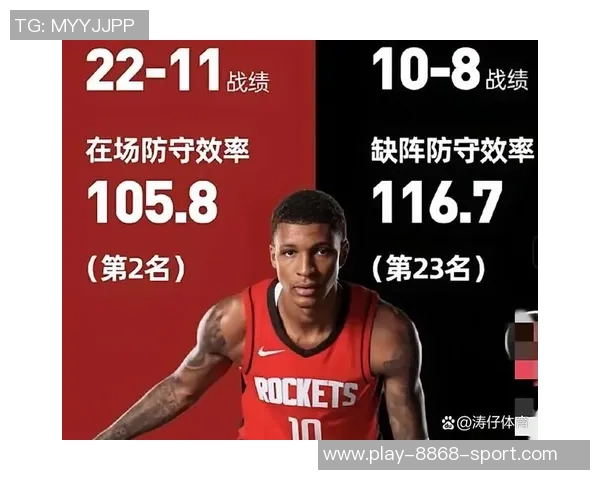 各队净效率与攻防效率分析雷霆防守效率排名第一火箭进攻效率领跑联盟